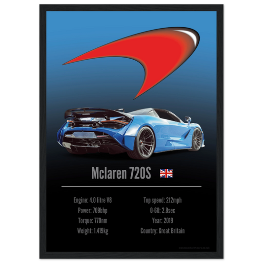 Mclaren 720s Poster - Accent Collection