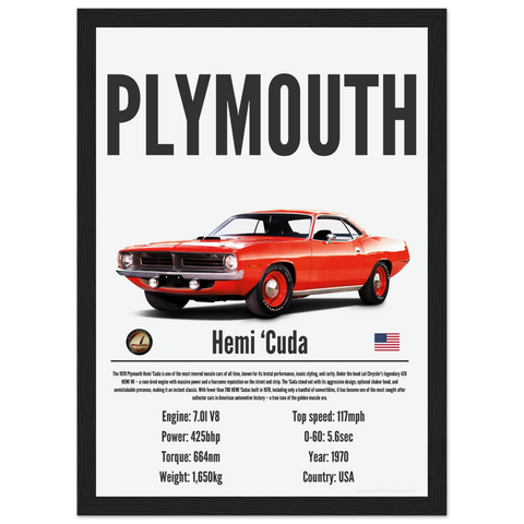 075 Plymouth Hemi ‘Cuda Poster - Precision Collection