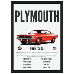 075 Plymouth Hemi ‘Cuda Poster - Precision Collection