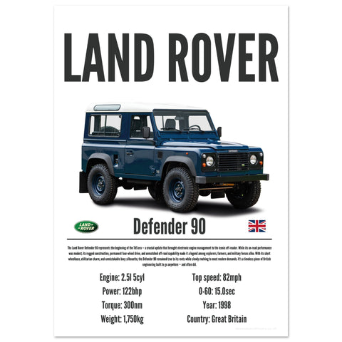 386 Land Rover Defender 90 Poster - Precision Collection