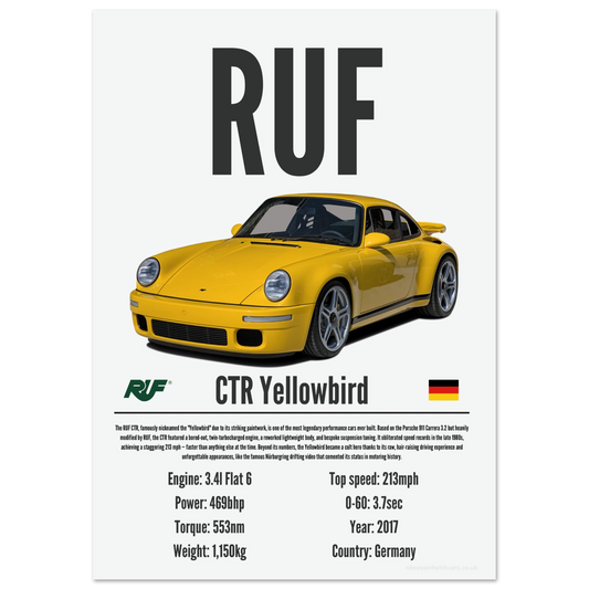 RUF CTR Yellowbird Poster - Precision Collection