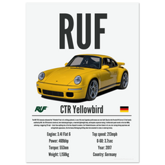 323 RUF CTR Yellowbird Poster - Precision Collection