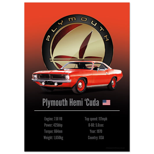 Plymouth Hemi ‘Cuda Poster - Accent Collection