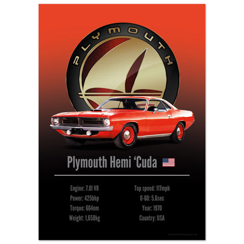 075 Plymouth Hemi ‘Cuda Poster - Accent Collection
