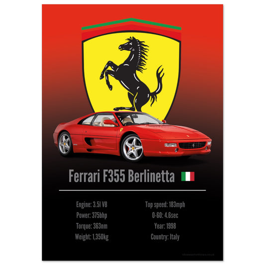 Ferrari F355 Berlinetta Poster - Accent Collection