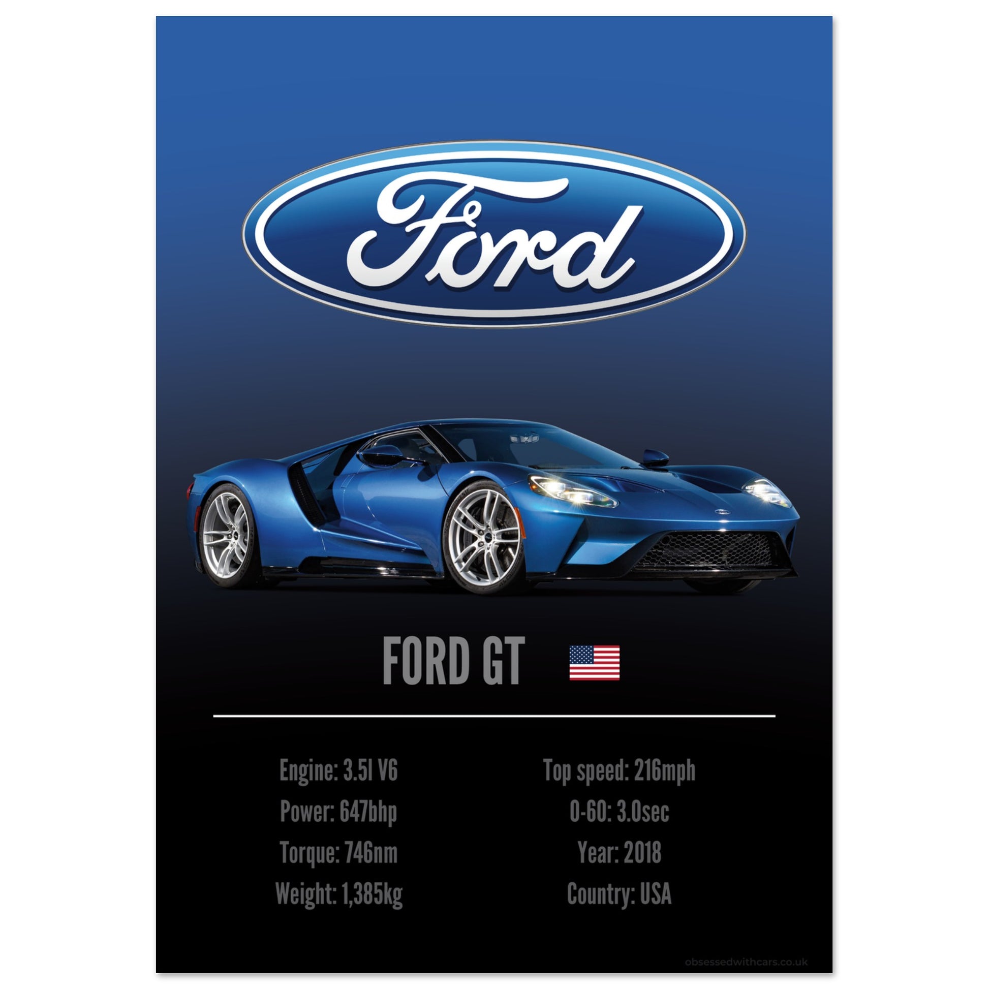 Ford GT Poster - Accent Collection