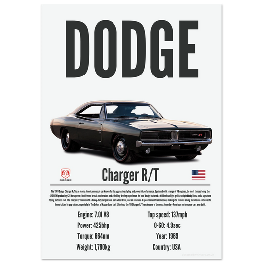 Dodge Charger Poster - Precision Collection