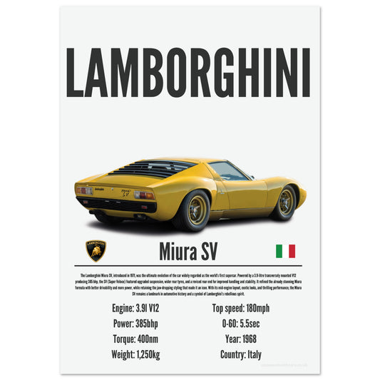 Lamborghini Miura SV Poster - Precision Collection