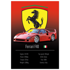 112 Ferrari F40 Poster - Accent Collection