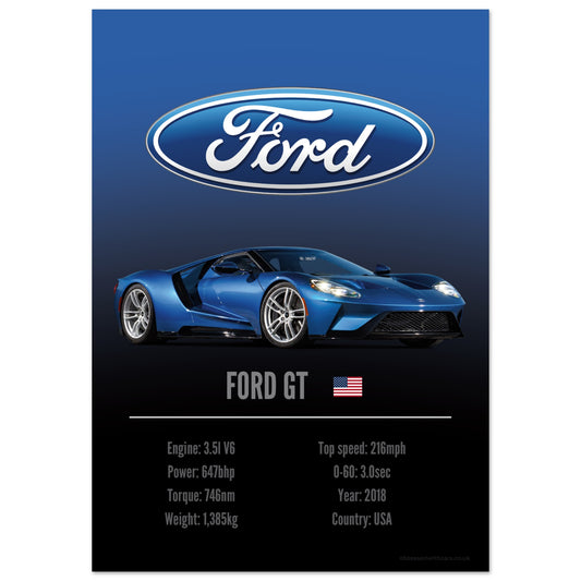 Ford GT Poster - Accent Collection