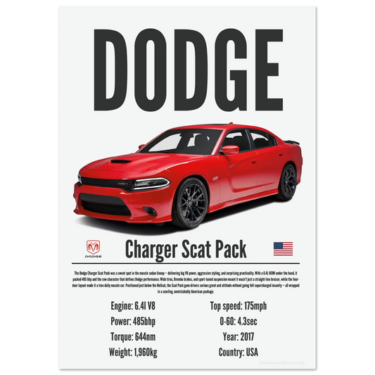 Dodge Charger Scat Pack Poster - Precision Collection