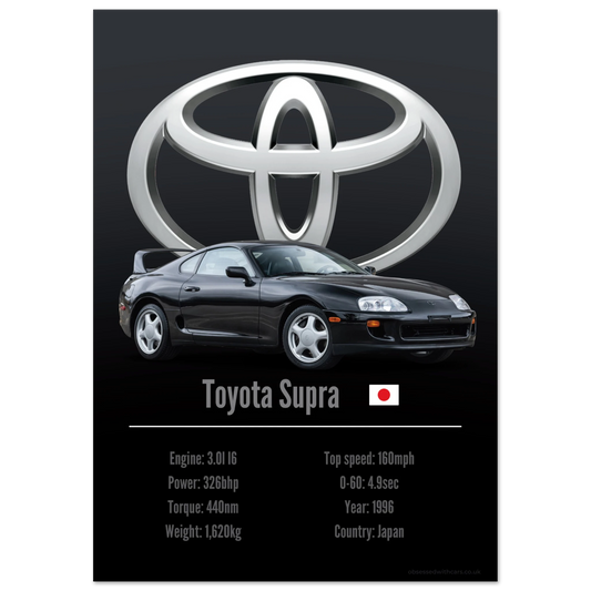 Toyota Supra Poster - Accent Collection