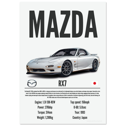 Mazda RX7 Poster - Precision Collection