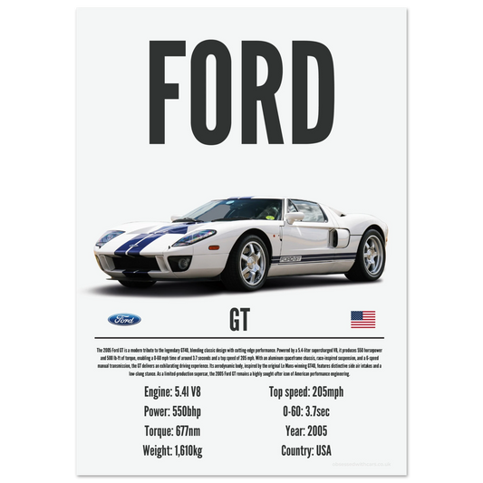 Ford GT Poster - Precision Collection