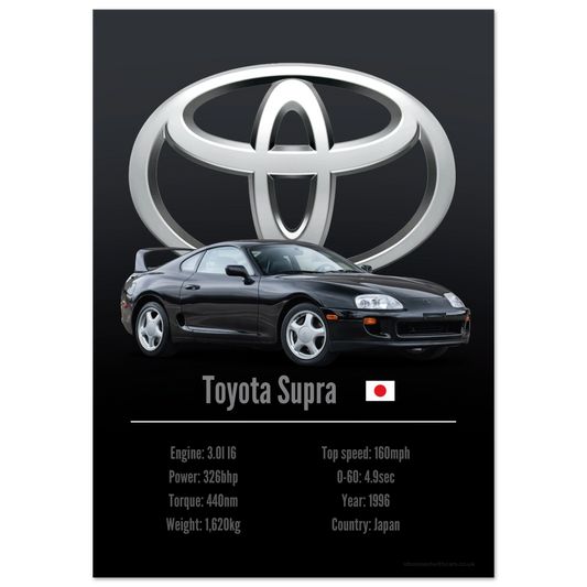 Toyota Supra Poster - Accent Collection