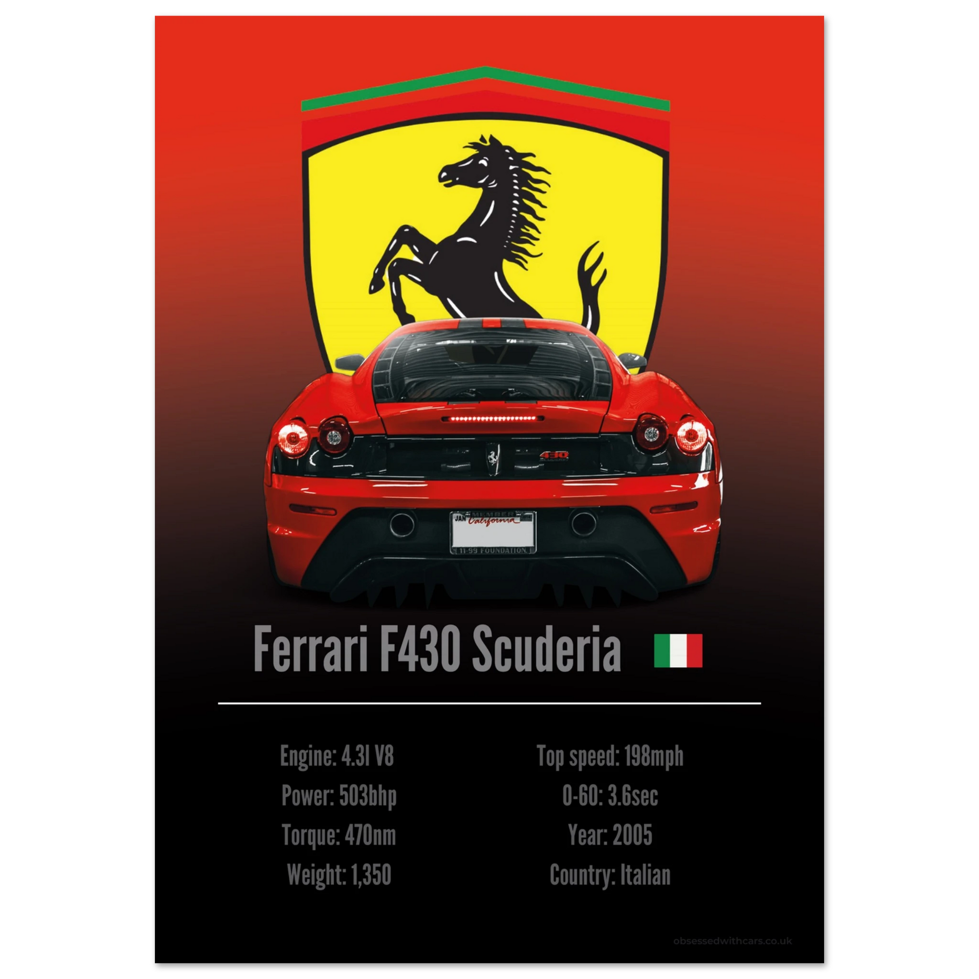 Ferrari F430 Scuderia Poster - Accent Collection