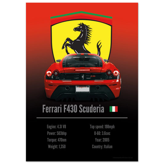Ferrari F430 Scuderia Poster - Accent Collection