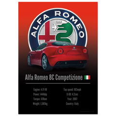 360 Alfa Romeo 8C Competizione Poster - Accent Collection