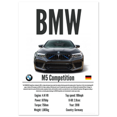 180 BMW M5 Competition Poster - Precision Collection