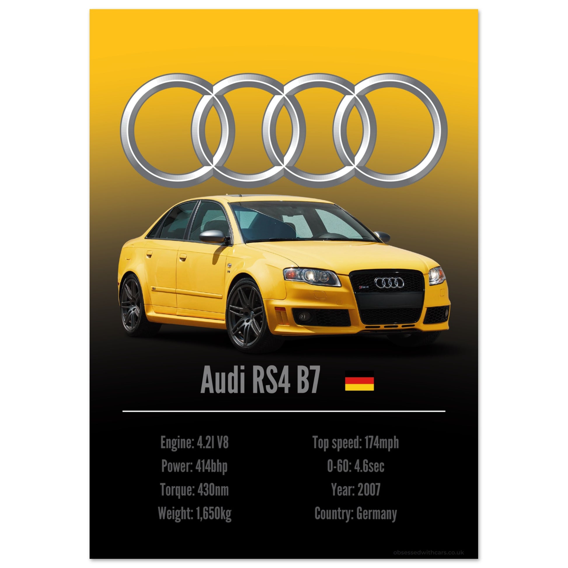 Audi RS4 B7 Poster - Accent Collection