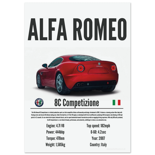 Alfa Romeo 8C Competitzione Poster - Precision Collection