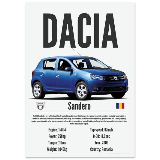 Dacia Sandero Poster - Precision Collection