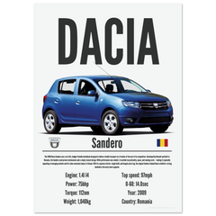 253 Dacia Sandero Poster - Precision Collection