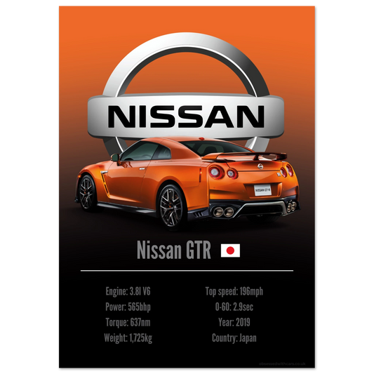Nissan GTR Poster - Accent Collection
