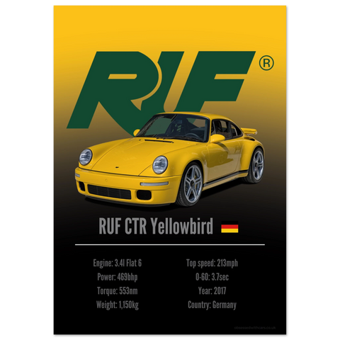 323 RUF CTR Yellowbird Poster - Accent Collection