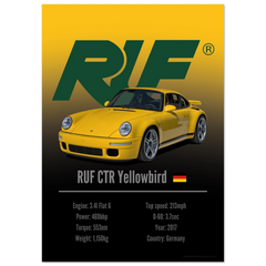 323 RUF CTR Yellowbird Poster - Accent Collection