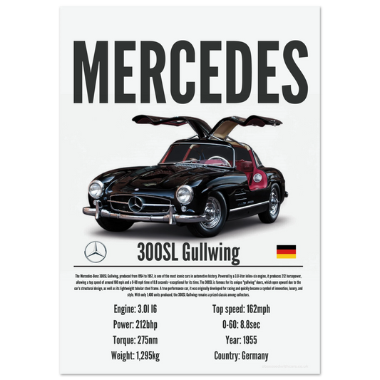 Mercedes 300SL Poster - Precision Collection