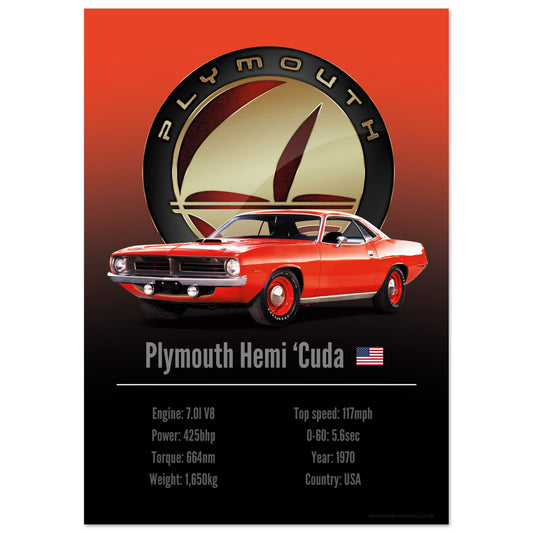 Plymouth Hemi ‘Cuda Poster - Accent Collection