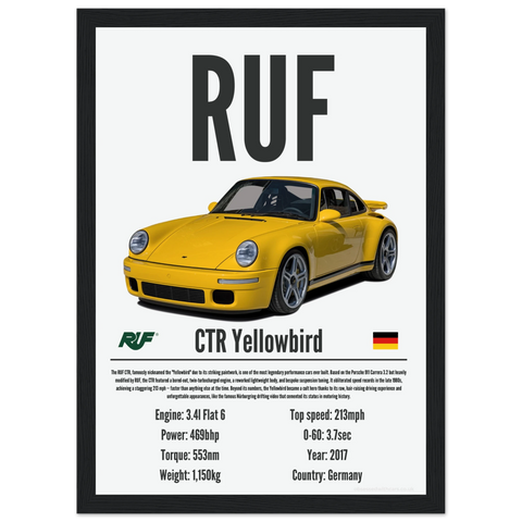 323 RUF CTR Yellowbird Poster - Precision Collection
