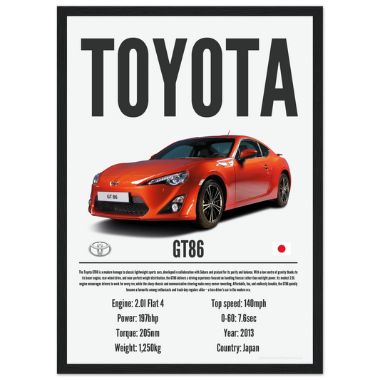 Toyota GT86 Poster - Precision Collection