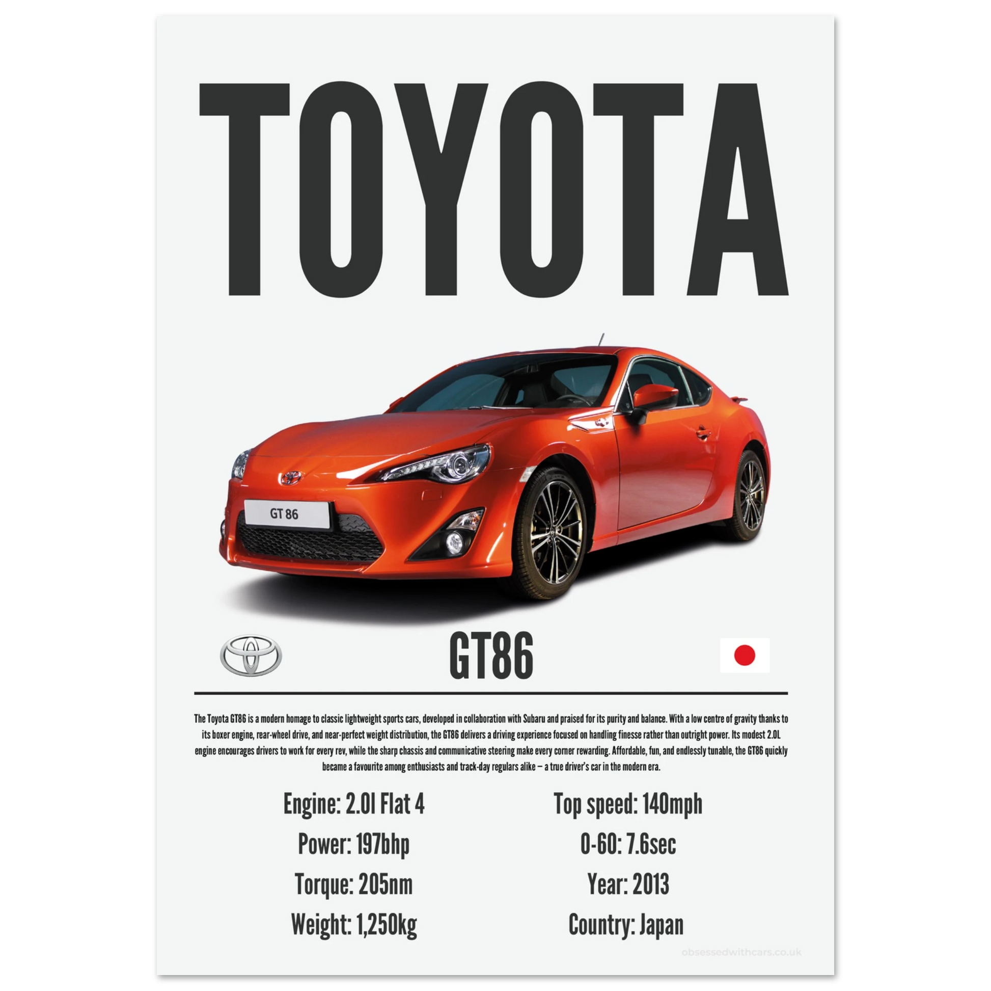 Toyota GT86 Poster - Precision Collection