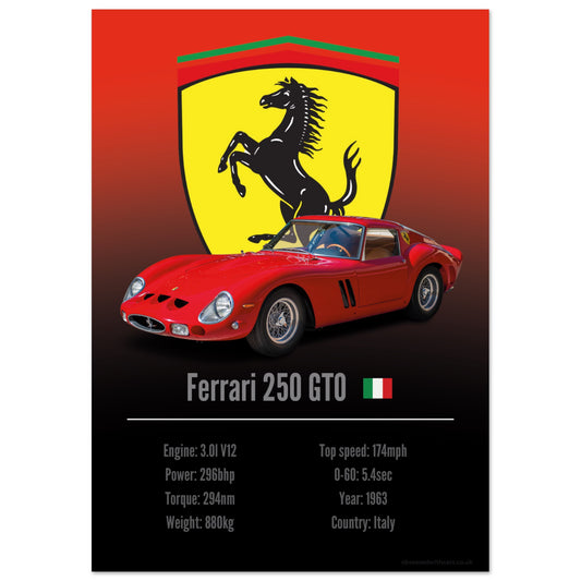 Ferrari 250 GTO Poster - Accent Collection