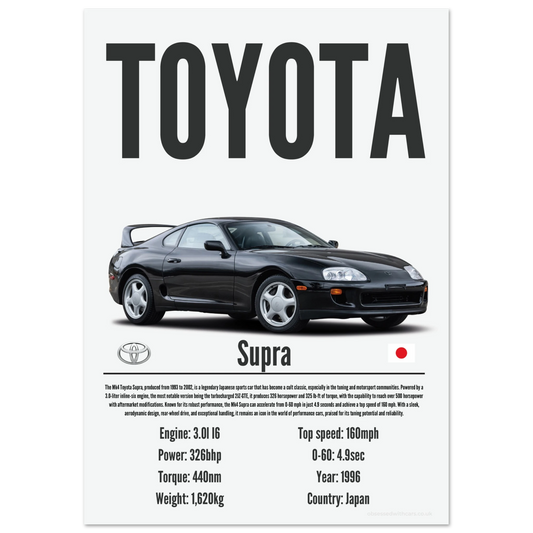 Toyota Supra Poster - Precision Collection