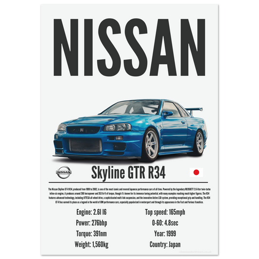 Nissan Skyline GTR R34 Poster - Precision Collection