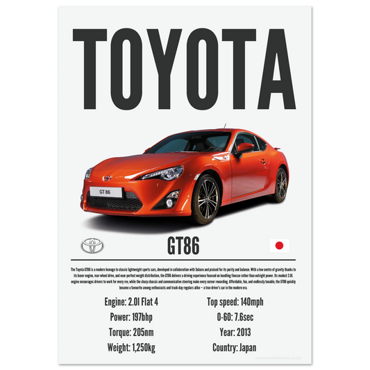 Toyota GT86 Poster - Precision Collection