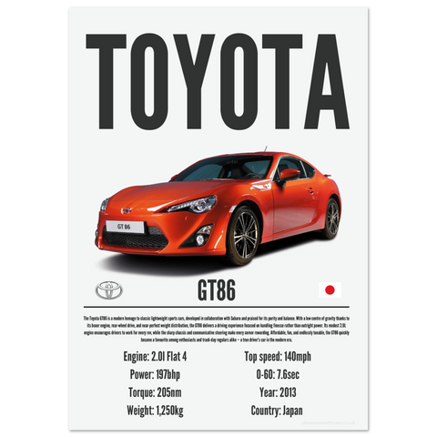 488 Toyota GT86 Poster - Precision Collection