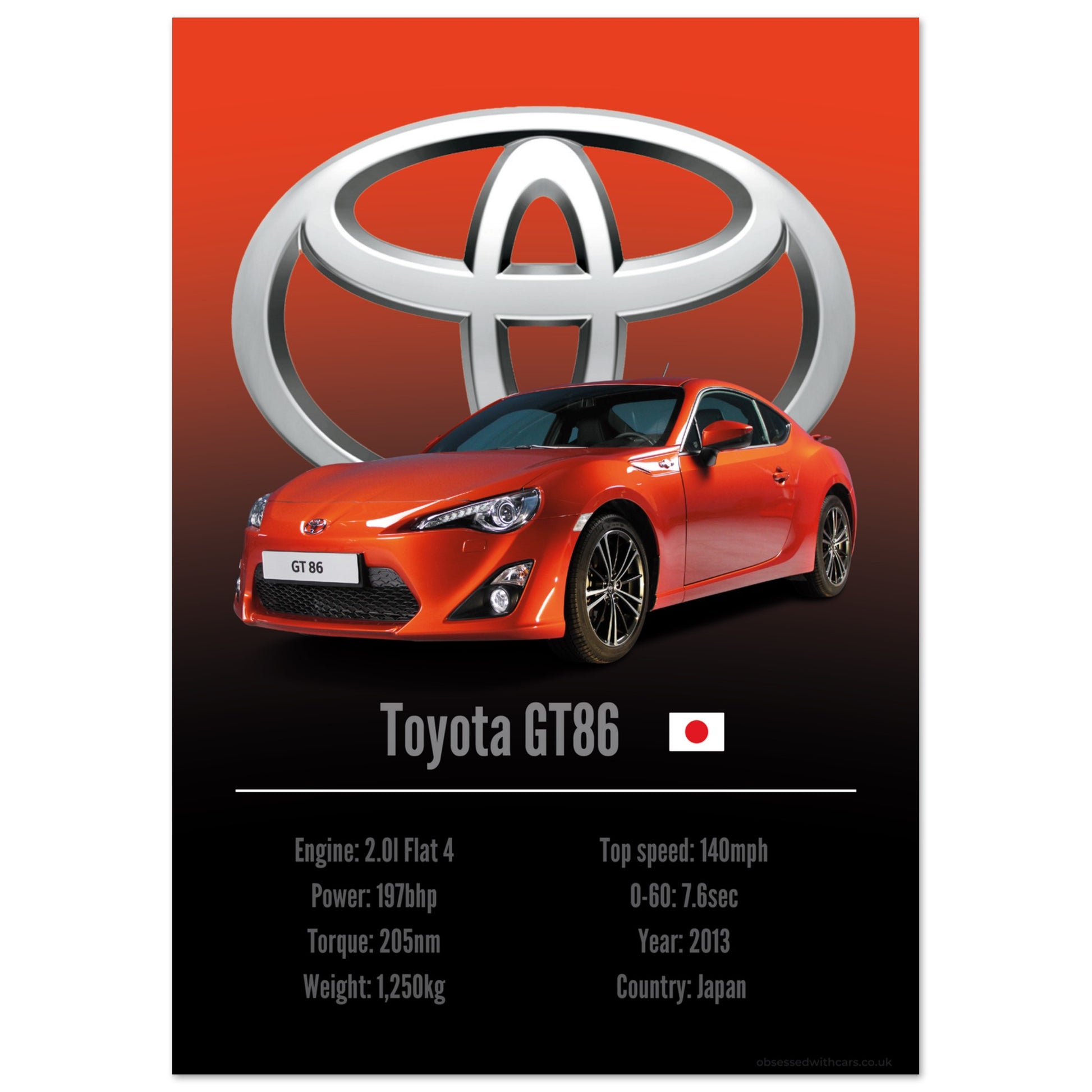 Toyota GT86 Poster - Accent Collection