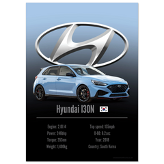 202 Hyundai I30N Poster - Accent Collection