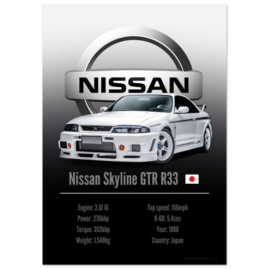 Nissan Skyline GTR R33 Poster - Accent Collection