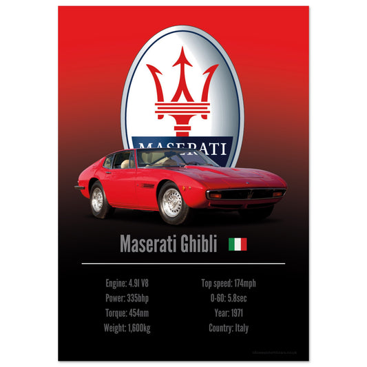 Maserati Ghibli Poster - Accent Collection