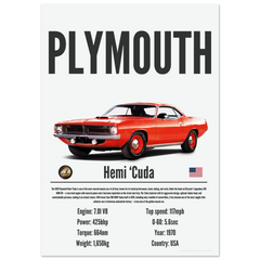 075 Plymouth Hemi ‘Cuda Poster - Precision Collection