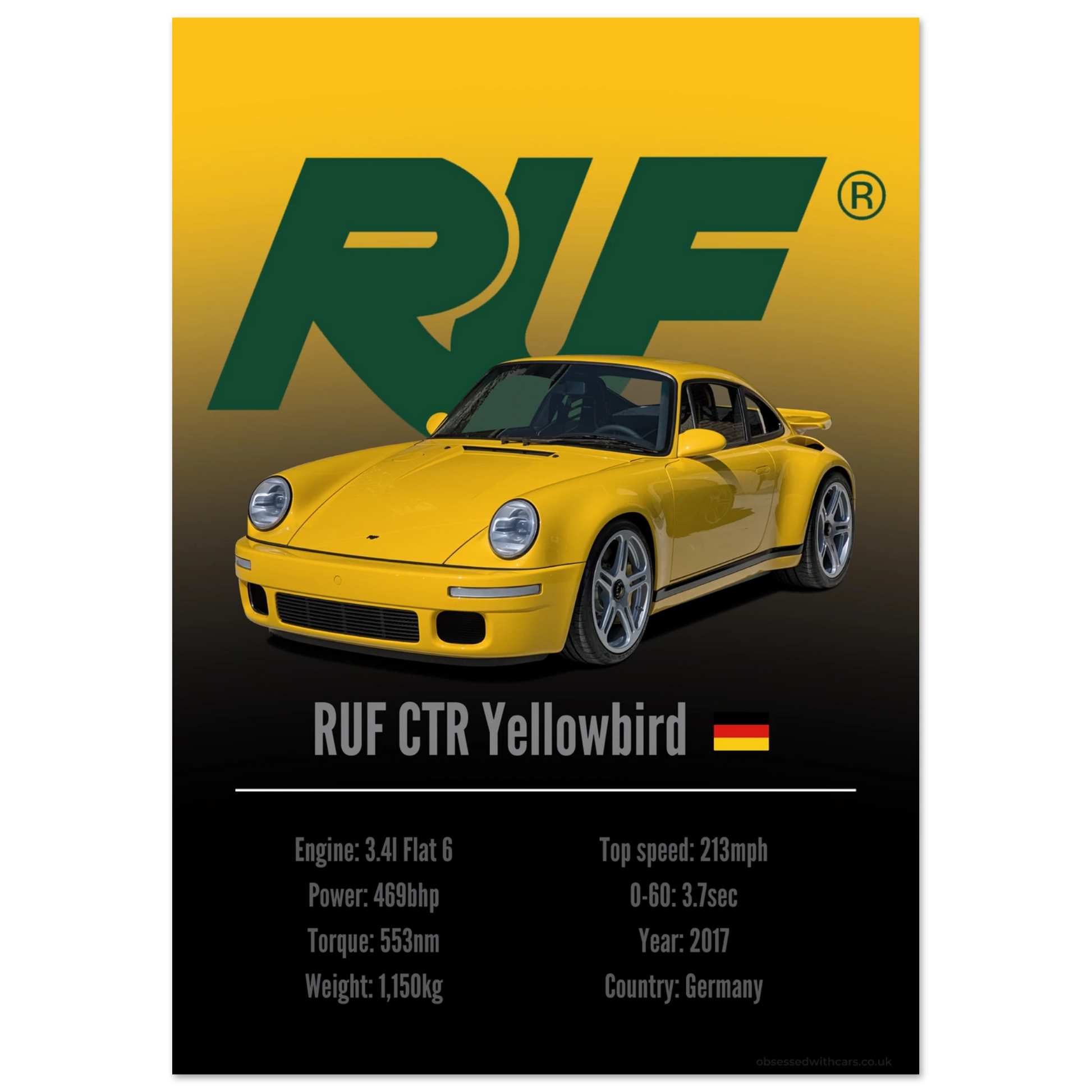 RUF CTR Yellowbird Poster - Accent Collection