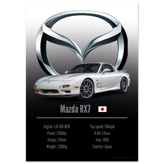 Mazda RX7 Poster - Accent Collection