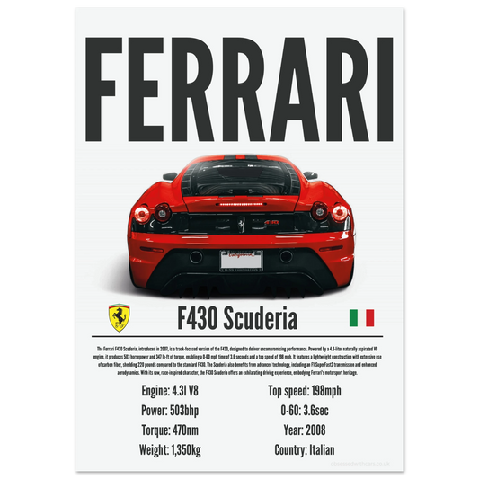 Ferrari F430 Scuderia Poster - Precision Collection