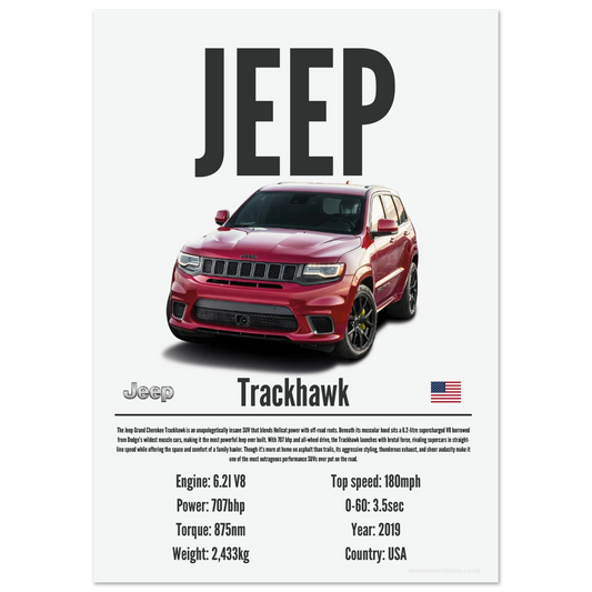 Jeep Grand Cherokee Trackhawk Poster - Precision Collection