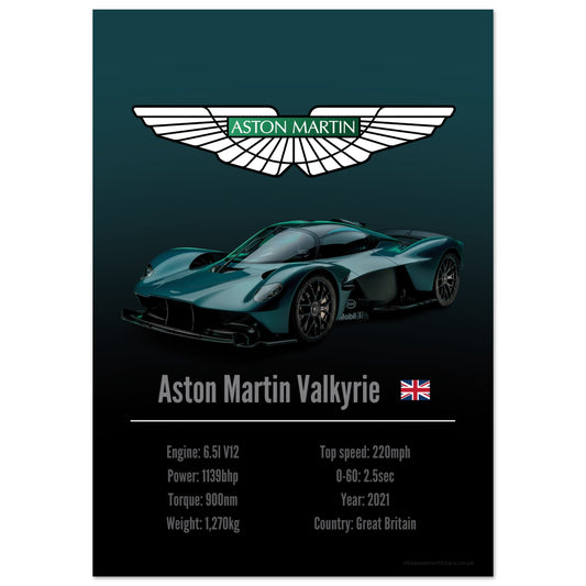 Aston Martin Valkyrie Poster - Accent Collection